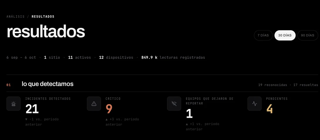 Página Resultados de Vaultis: el periodo del reporte y lo que se detectó en el mes.